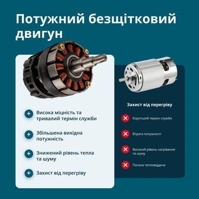 K&ouml;nner & S&ouml;hnen Секатор акумуляторний Konner&Sohnen KS CPS20V-40 20В d 20-40мм 1.0кг без АКБ та ЗП KSCPS20V-40 фото