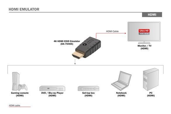 Digitus Эмулятор 4K HDMI EDID UHD 4K DA-70466 фото