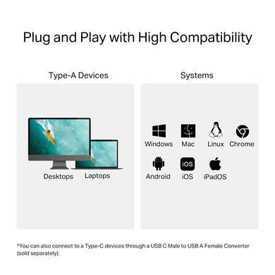 TP-Link USB-Концентратор TP-Link UA430 1xSD, 1x-microSD, USB TypeA UA430 фото