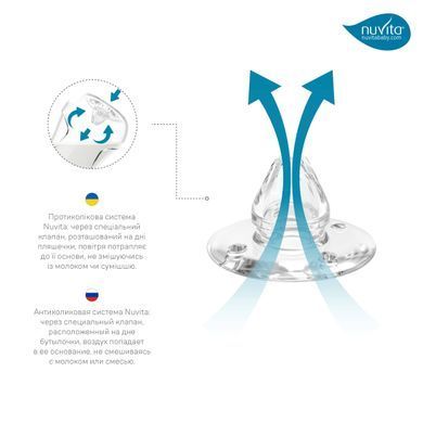 Nuvita Детская бутылочка 6052 Mimic Cool 330мл 4+ Антиколиковая голубая NV6052SKY фото