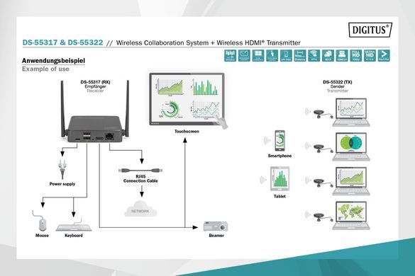 Digitus Система для презентацій Click & Present Pro - Wireless Collaboration System HDMI, 2xTX, 1xRX DS-55317 фото