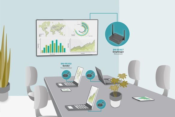 Digitus Система для презентацій Click & Present Pro - Wireless Collaboration System HDMI, 2xTX, 1xRX DS-55317 фото