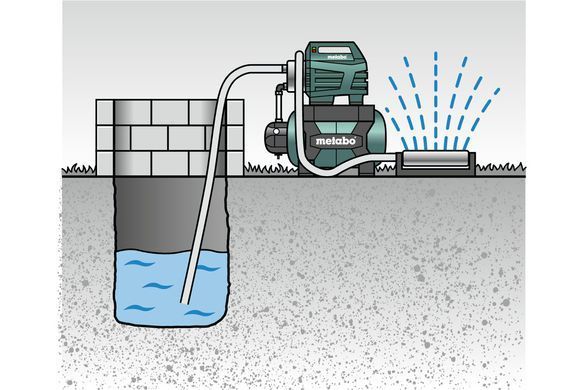 Metabo Насосна станція HWW 4500/25 Inox, 1300 Вт, 4.5 куб/год, висота подачі 48м, всмоктування до 8 м, ресивер 24л, 17.1кг 600972000 фото