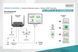 Digitus Система для презентацій Click & Present Pro - Wireless Collaboration System HDMI, 2xTX, 1xRX 4 - магазин Coolbaba Toys