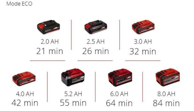 Einhell Насос для грязной воды аккумуляторный GE-DP 18/25 Li - Solo, PXC, до 25мм, (без АКБ и ЗУ) 4181580 фото