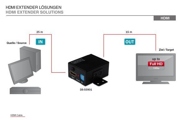 Digitus Повторювач HDMI Full HD, 35м DS-55901 фото