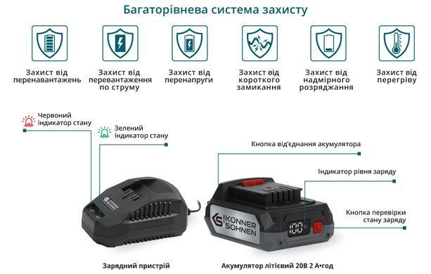 K&ouml;nner & S&ouml;hnen Триммер садовый аккумуляторный KS BCT-20V, 20В акб 1х2А&middot;час 3.8кг KSBCT-20VSET фото