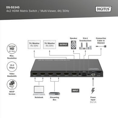 Digitus Переключатель 4x2 HDMI Matrix Switch / Multi-Viewer, 4K/30Hz DS-55345 фото
