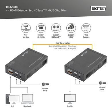 Digitus Набор удлинителей HDMI, HDBaseT, UHD 4K*2K@30Гц, (Cat 5E, 6, 7), 70м DS-55500 фото