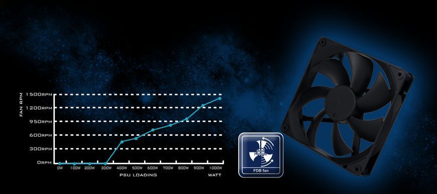 SilverStone Блок живлення Hela Cybenetics HA1200R-PM (1200W), >90%, 80+ Platinum, 135mm SST-HA1200R-PM фото