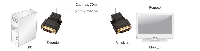 Digitus DVI Full HD over UTP set, 70 m DS-54101 фото