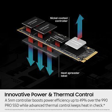 Samsung Накопитель SSD Samsung M.2 4TB PCIe 5.0 9100PRO MZ-VAP4T0BW фото