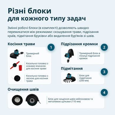 K&ouml;nner & S&ouml;hnen Multifunctional cordless trimmer Konner&Sohnen KS MFT-20V 20V lithium-ion 2400rpm 3.8kg without battery for ZP KSMFT-20V фото