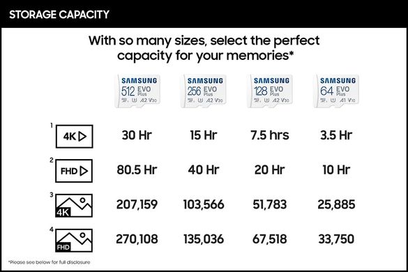 Samsung Карта памяти microSDHC 512GB C10 UHS-I R100MB/s Evo Plus + SD MB-MC512KA/EU фото
