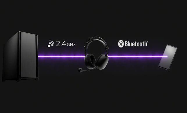 Sony Гарнітура ігрова Over-ear INZONE H9 II BT 5.3, ANC, SBC, AAC, LC3, Wireless, Mic, Білий WHG910NW.E фото