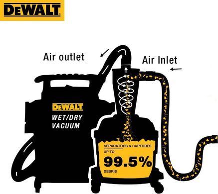 DeWALT Фільтр циклонний для пилососів DeWalt DXV20P, DXV20PTA, DXV30SAPTA DXVCS002 фото