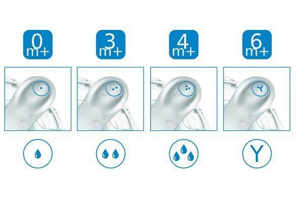 Дитяча пляшечка Nuvita Mimic 330 мл 4м+ Антиколікова, біла NV6050White фото