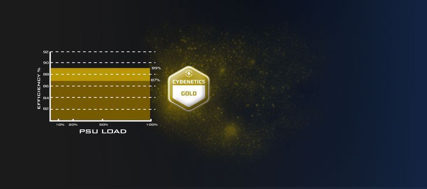 SilverStone Блок живлення Decathlon Cybenetics DA1000R-GM (1000W), >90%, 80+ Gold, 135mm SST-DA1000R-GM фото