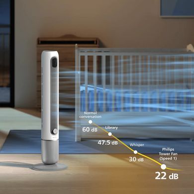 Вентилятор Philips умный башенный вентилятор Series 7001, 31Вт, пульт ДУ, сенсорный дисплей, режим "Бриз", сернсорн.диспл., таймер., белый