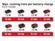 Einhell ылесос профессиональный аккумуляторный TE-SV 18 Li - Solo, PXC 18В, 100мБар, контейнер 0.6л, 1.05кг, без АКБ и ЗП 17 - магазин Coolbaba Toys