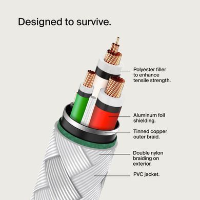 Belkin Кабель USB-C > USB-C заряджання/синхронізації 2м, 60Вт, Type-C, плетений, білий CAB004BT2MWH фото
