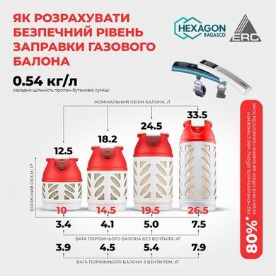 Балон Газовий композитний Hexagon Ragasco HR24.5L, пропан 10 кг, бутан 12 кг, 24.5л, 20 бар, тип Shell (Український стандарт), W21.8x1/14' LH (ліва), 5 кг 100580 фото