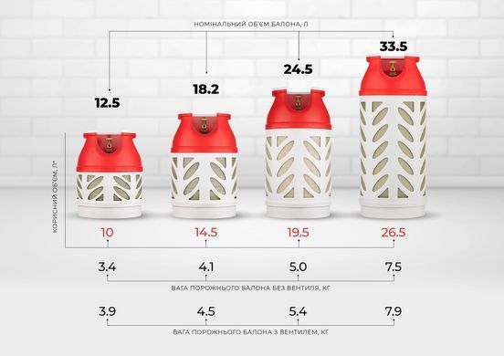 Балон Газовий композитний Hexagon Ragasco HR24.5L, пропан 10 кг, бутан 12 кг, 24.5л, 20 бар, тип Shell (Український стандарт), W21.8x1/14' LH (ліва), 5 кг 100580 фото