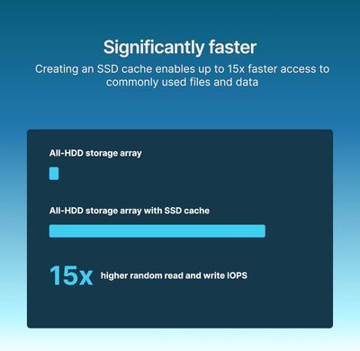 Synology Накопичувач SSD Synology M.2 1600GB PCIe 3.0 2280 SNV5420-1600G фото