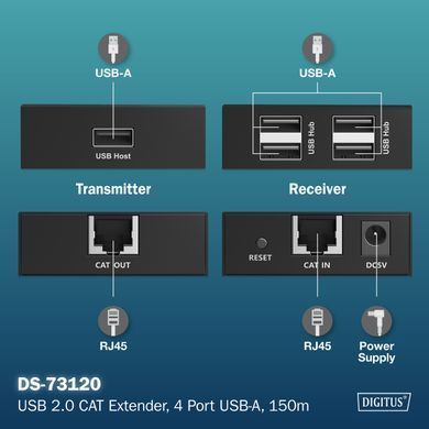 Digitus Удлинитель DIGITUS USB 2.0, для использования с кабелем Cat6, до 150 м, 4 х USB-A, черный DA-73120 фото