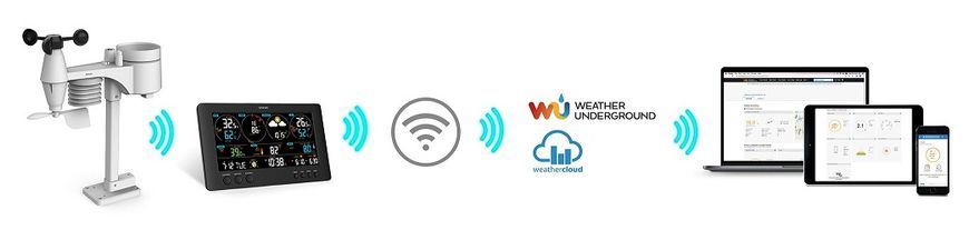 Sencor Эл. погодная станция SWS 12500 WiFi SWS12500WIFI фото