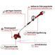 Einhell Триммер аккумуляторный GE-CT 36/30 Li E - Solo PXC 36В 30см 9000об/мин 3.1кг (без АКБ и ЗУ) 9 - магазин Coolbaba Toys