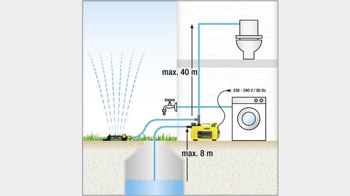 Karcher BP 3 H&G 1.645-353.0 фото