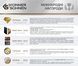K&ouml;nner & S&ouml;hnen Пила цепная KS CS2400-18 45см, 2400Вт, 5.7кг 8 - магазин Coolbaba Toys
