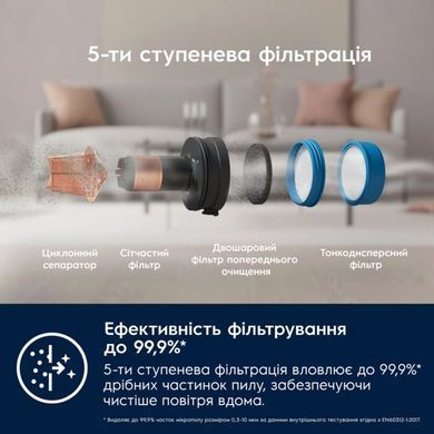 Electrolux Набір фільтрів для пилососів Electrolux Sakura ESKW5 фото