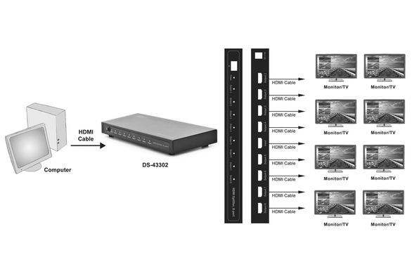 Видеосплиттер DIGITUS HDMI (INx1 - OUTx8) DS-43302 фото