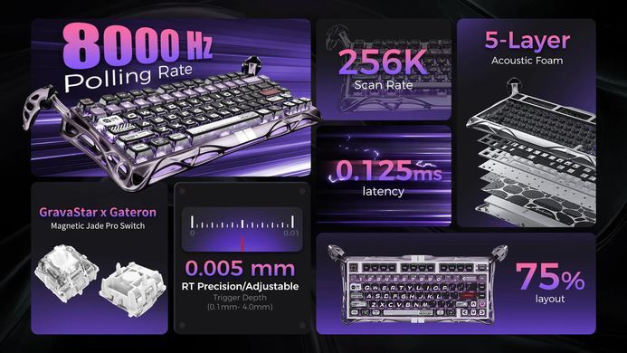 GravaStar Клавиатура магнитная Mercury V75 Pro 80keys, GravaStar x Gateron Jade Gaming, USB-A, 8k, RGB, Iron Purple GSV75PRO_PL фото