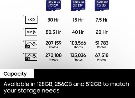 Карта пам'яті Samsung microSDXC 256GB C10 UHS-I R180/W130MB/s PRO Plus + SD MB-MD256SA/EU фото