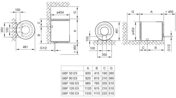 Tiki Водонагреватель круглый GBF, 120 л, сухой тэн, электр. упр-ние, С, белый