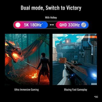 ASUS Монітор Asus 26.5" ROG Strix 5K XG27JCG 2xHDMI, DP, USB-C, 3xUSB, IPS, 5120x2880, 180Hz, 0.03ms, DCI-P3 97%, FreeSync, Pivot, HDR600 90LM0CE0-B01371 фото