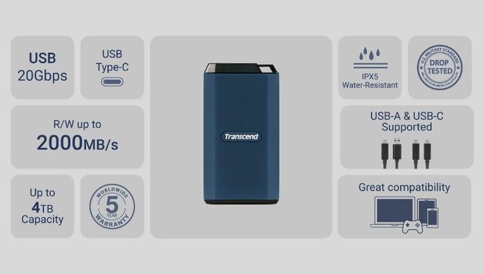Transcend Портативный SSD 2TB USB 3.2 Gen 2x2 Type-C ESD410C TS2TESD410C фото