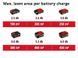 Einhell Газонокосилка аккум ручная GE-HM 18/38 Li - Solo, 18В, PXC, 38 см, 45 л, 14-38 мм 13 - магазин Coolbaba Toys