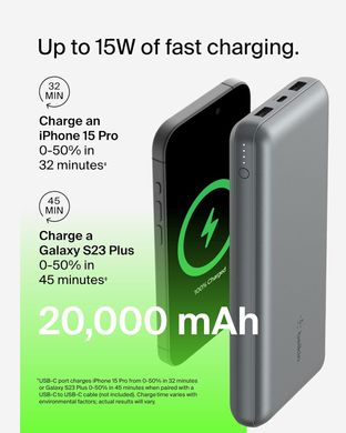 Belkin Акумулятор портативний літій-іонний Power Bank 20000мА·год, 15Вт, 2хUSB-A/USB-C, cірий BPB012BTGY фото