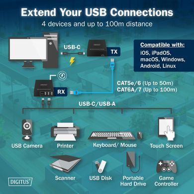 Digitus Подовжувач USB 3.2 Gen1, для використання з кабелем Cat6A, до 100 м, 3 х USB-A, 1 x USB-C, чорний DA-73121 фото