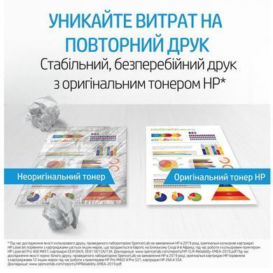 Картридж HP 147Y LJ MFP M611/M612/M635/M636 Black (42 000стор) W1470Y фото