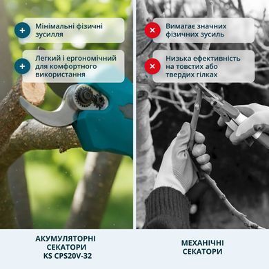 K&ouml;nner & S&ouml;hnen Секатор акумуляторний Konner&Sohnen KS CPS20V-32 20В d 15/25/35мм 0.82кг без АКБ та ЗП KSCPS20V-32 фото