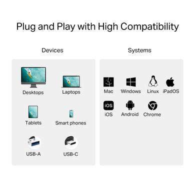 TP-Link USB-Концентратор UA430D 1xSD, 1x-microSD, USB TypeC&A UA430D фото