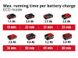 Пылесос вертикальный аккум Einhell TE-SV 18 Li - Solo, PXC, 18В, 0.6 л, 100 мбар, 1.05 кг (без АКБ и ЗУ) 17 - магазин Coolbaba Toys