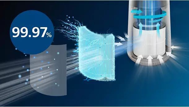 Philips Очиститель воздуха Series 600i, 40м2, 170м3/час