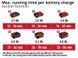 Einhell Пылесос садовый аккум VENTURRO 36/240, 36В, PXC, 8000-15000 об/мин, 740 м3/ч, 240 км/ч, 45 л 15 - магазин Coolbaba Toys