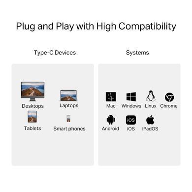 TP-Link USB-Концентратор UA440C 1xSD, 1x-microSD, USB TypeC UA440C фото